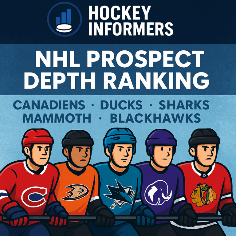 NHL prospect depth ranking graphic comparing prospect pools of Canadiens, Ducks, Sharks, Utah Mammoth and Blackhawks.