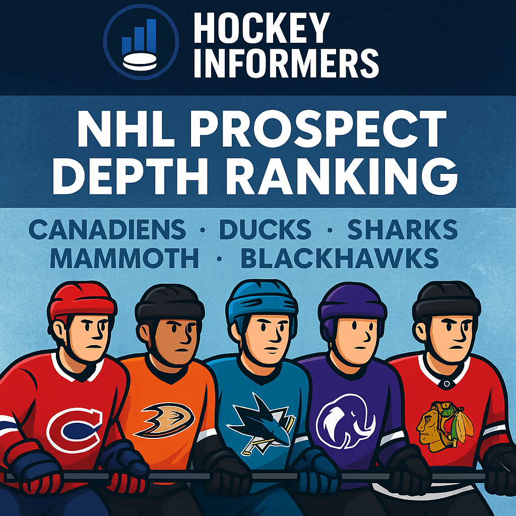 NHL prospect depth ranking graphic comparing prospect pools of Canadiens, Ducks, Sharks, Utah Mammoth and Blackhawks.