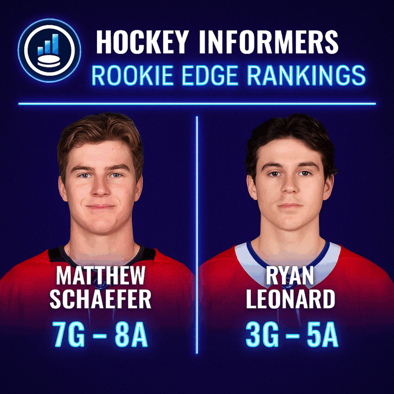 Rookie Watch graphic comparing Islanders defenseman Matthew Schaefer and Capitals winger Ryan Leonard with key rookie stats for Hockey Informers.