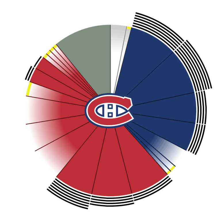 Canadiens’ salary cap situation heading into NHL trade deadline